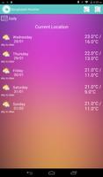 Bangladesh Weather