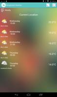 Bangladesh Weather