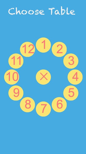 Math Loops: The Times Tables f
