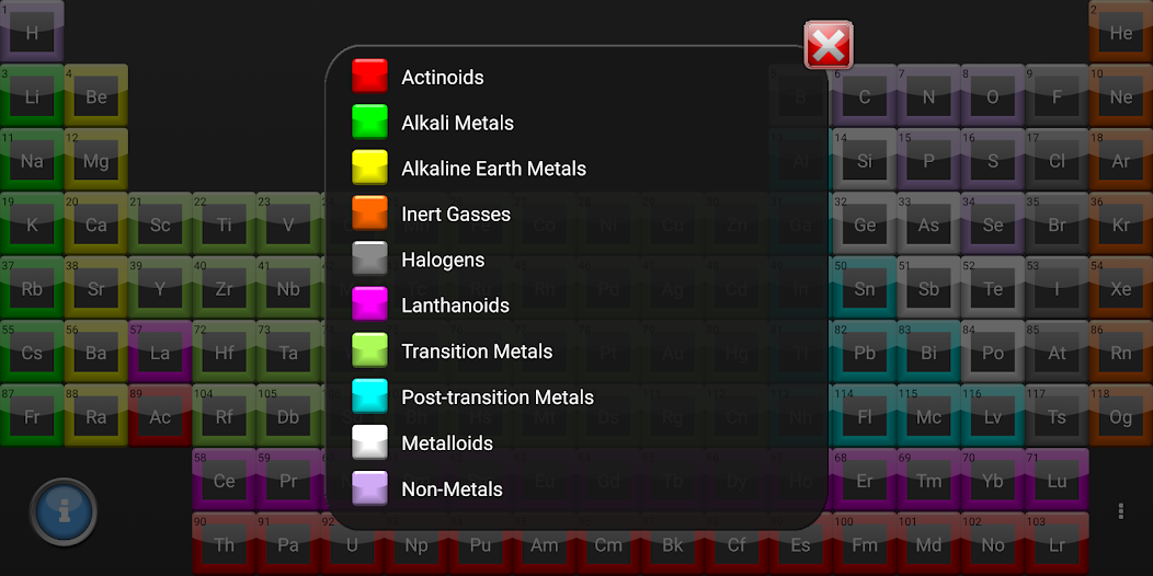 Periodic Table 2020