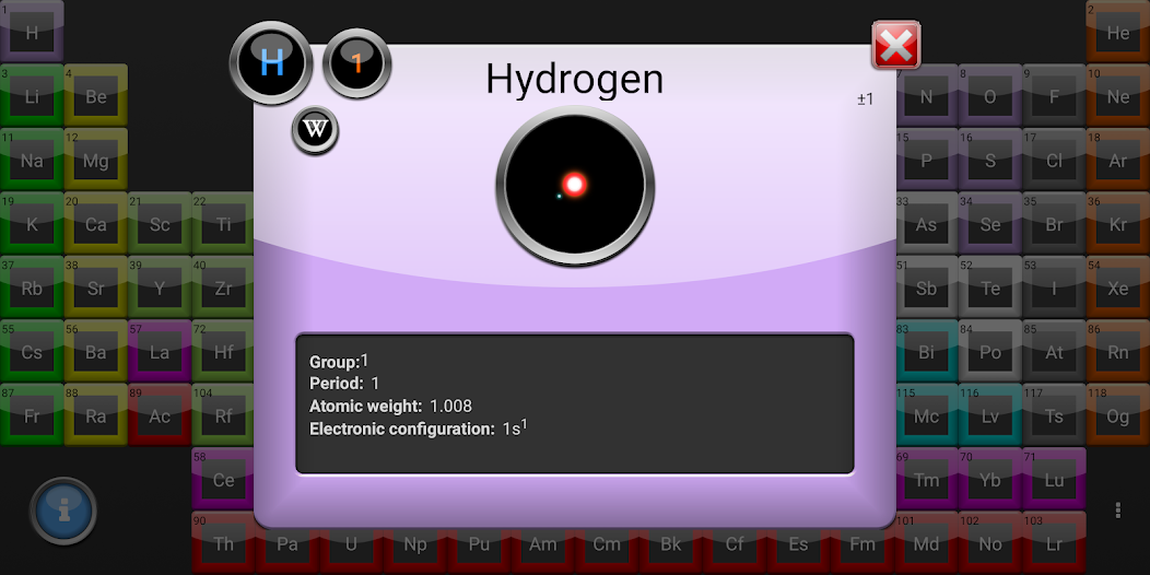 Periodic Table 2020