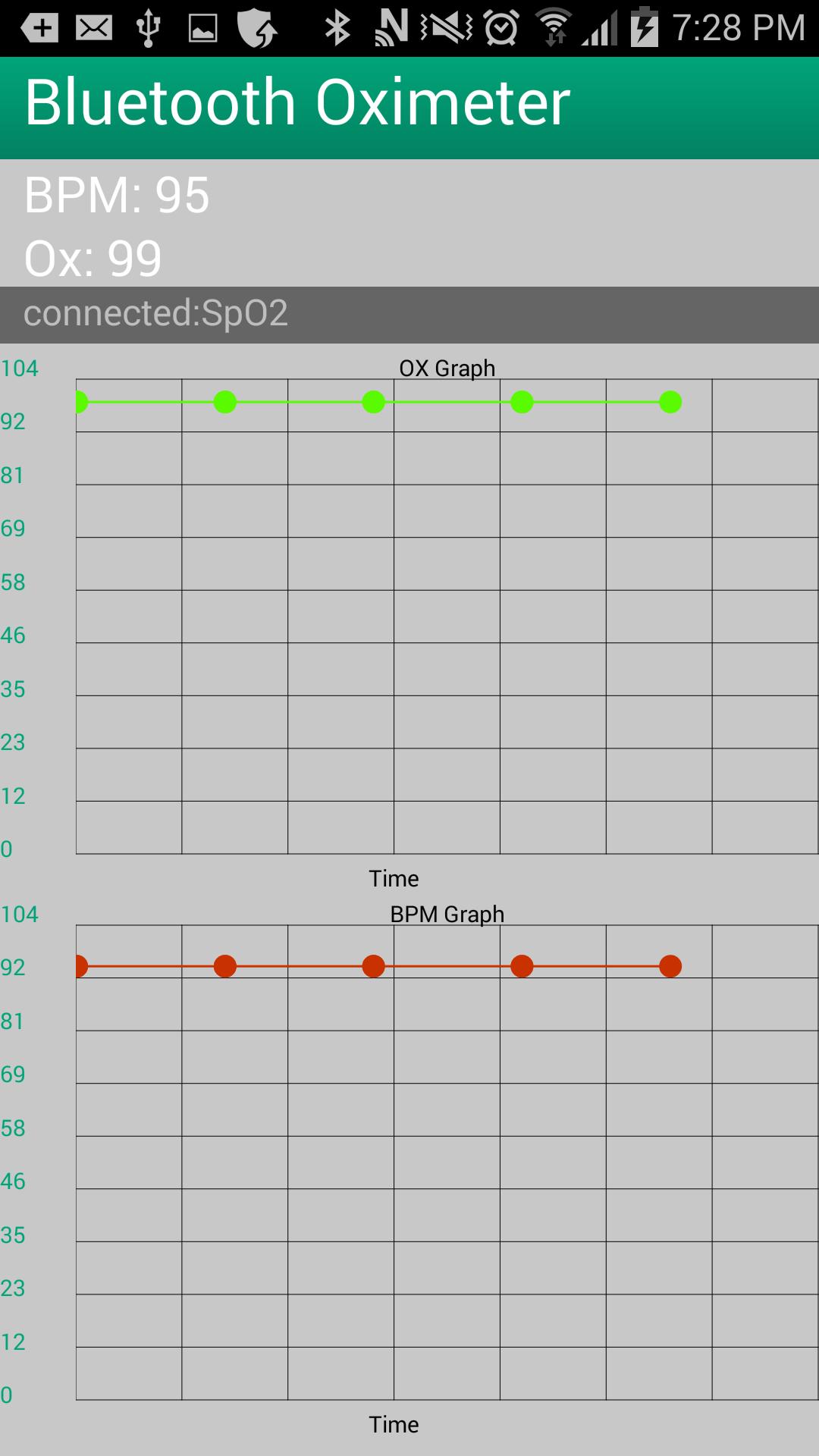 iAssist Pulse Oximeter