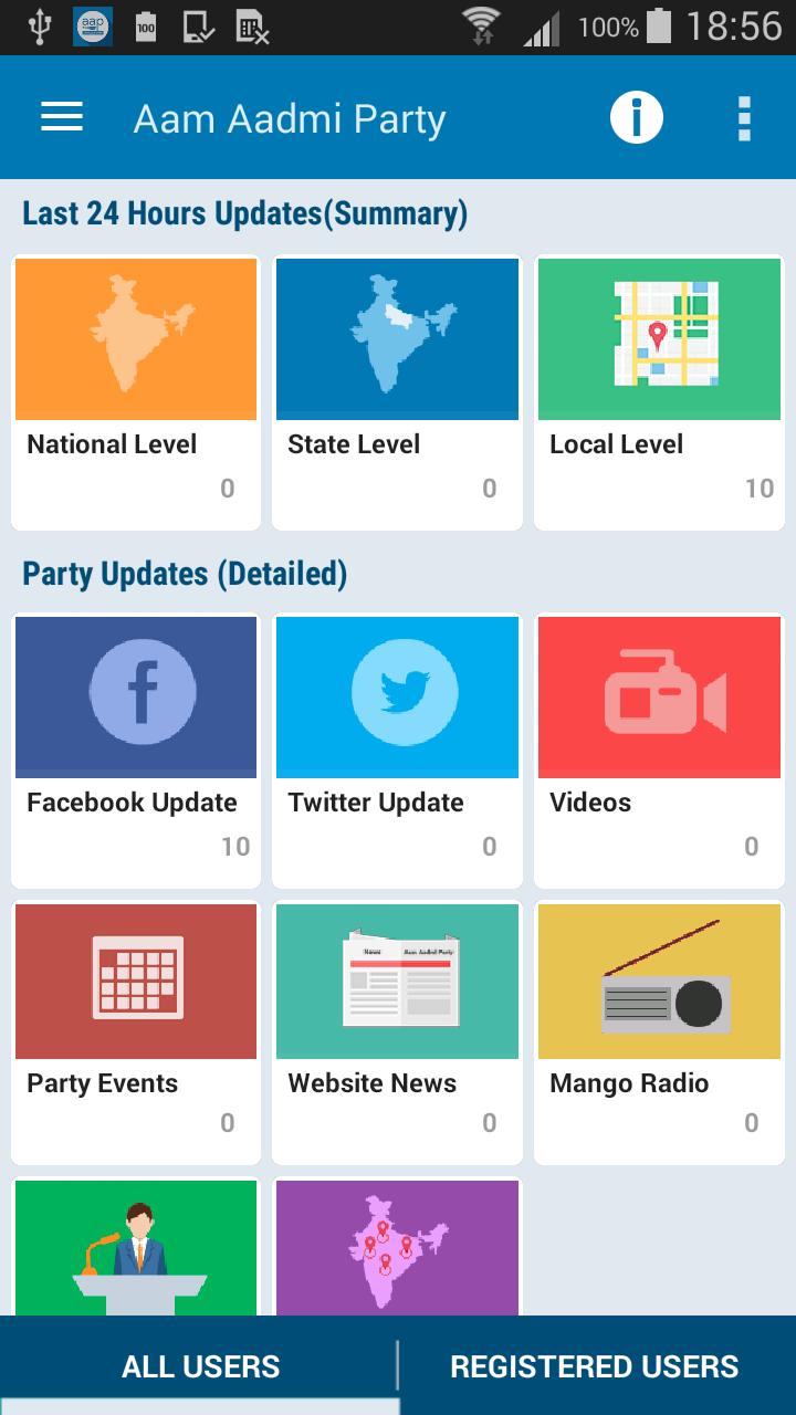 Aam Aadmi Party