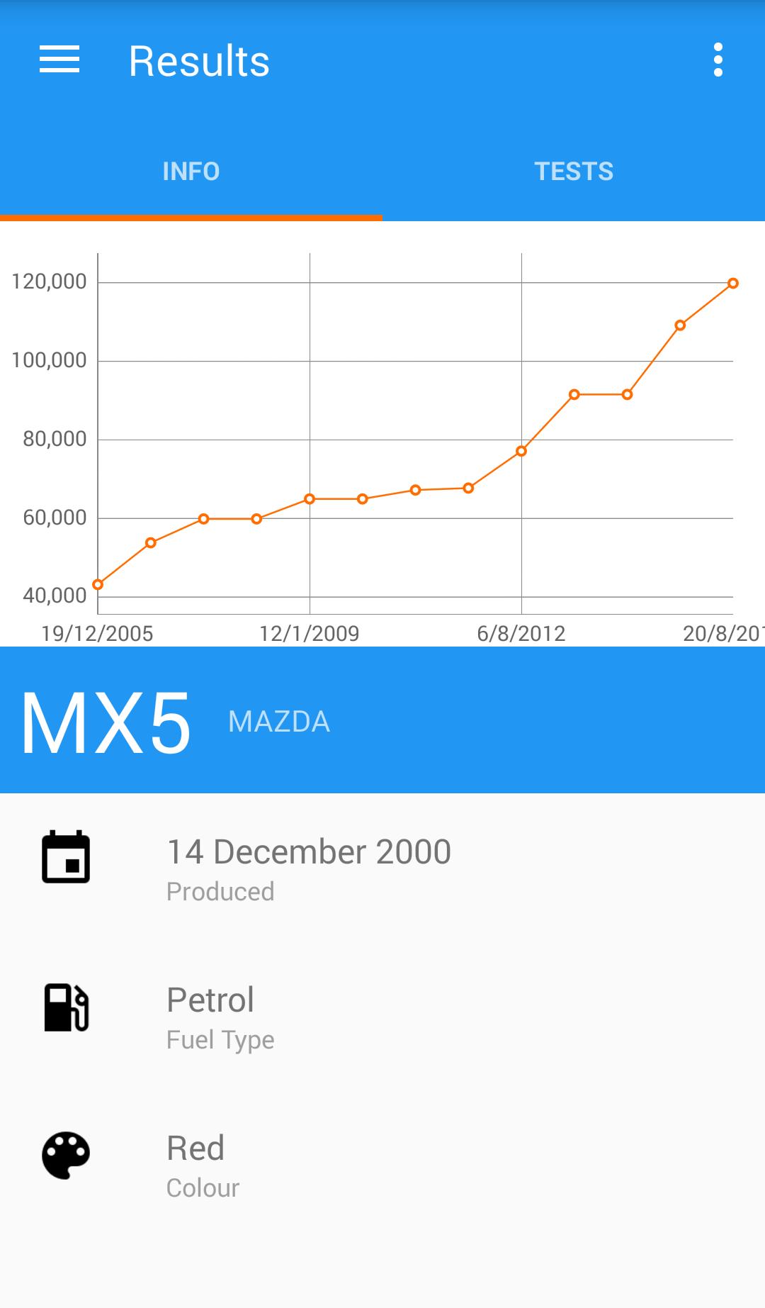 MOT History Check