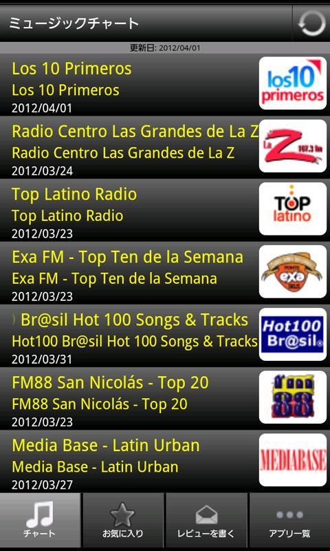 Latin Hits! (Free)