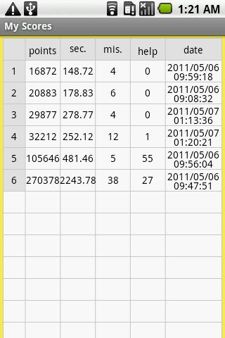 one digit multiplication