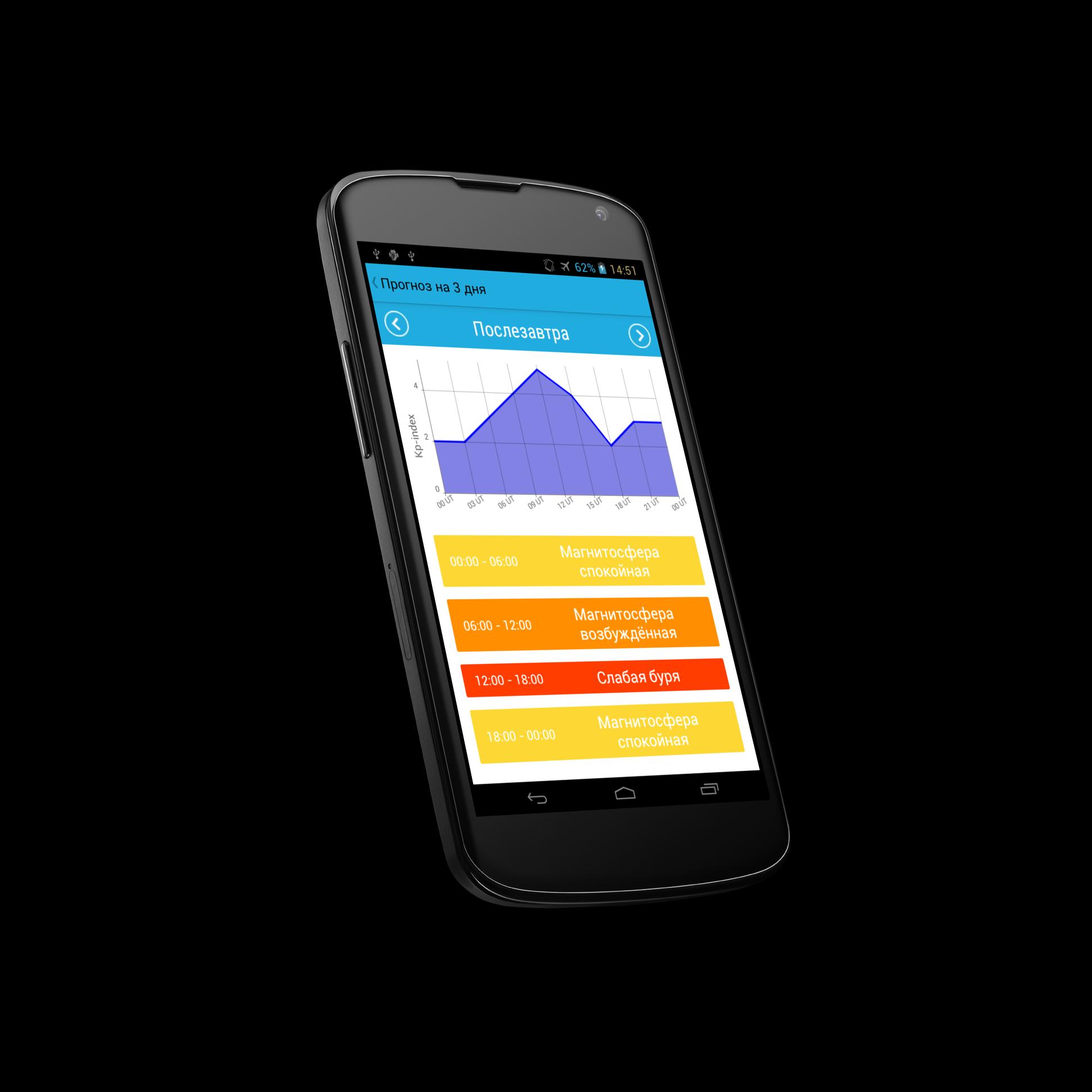Solar Activity App