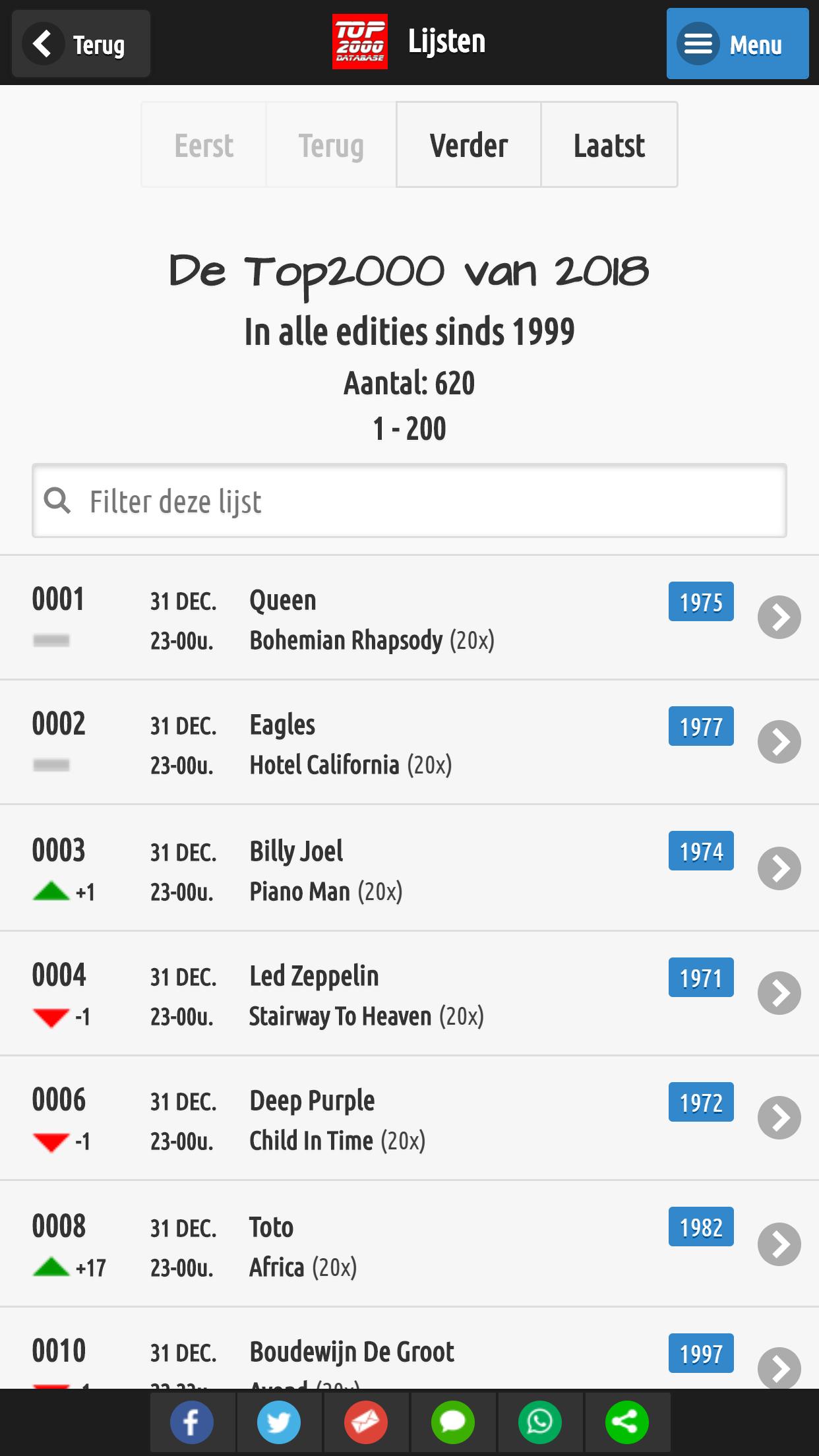 Top 2000 Database