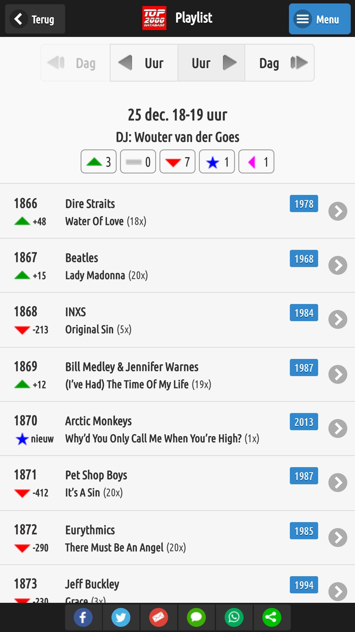 Top 2000 Database