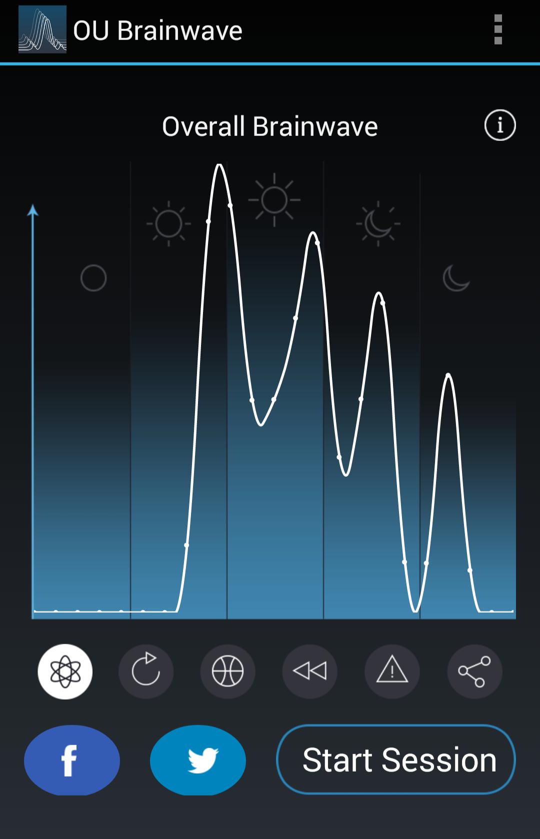 OU Brainwave