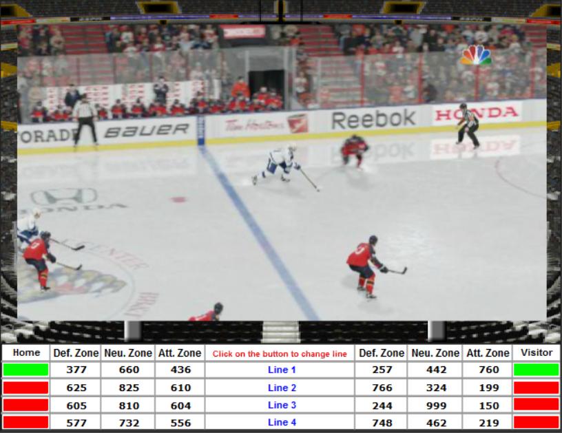 Bet N Hockey