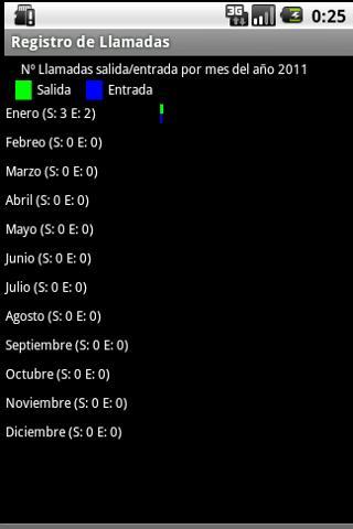 Registro Llamadas 3