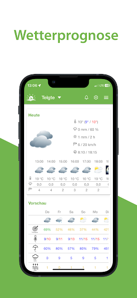 Ackerwetter