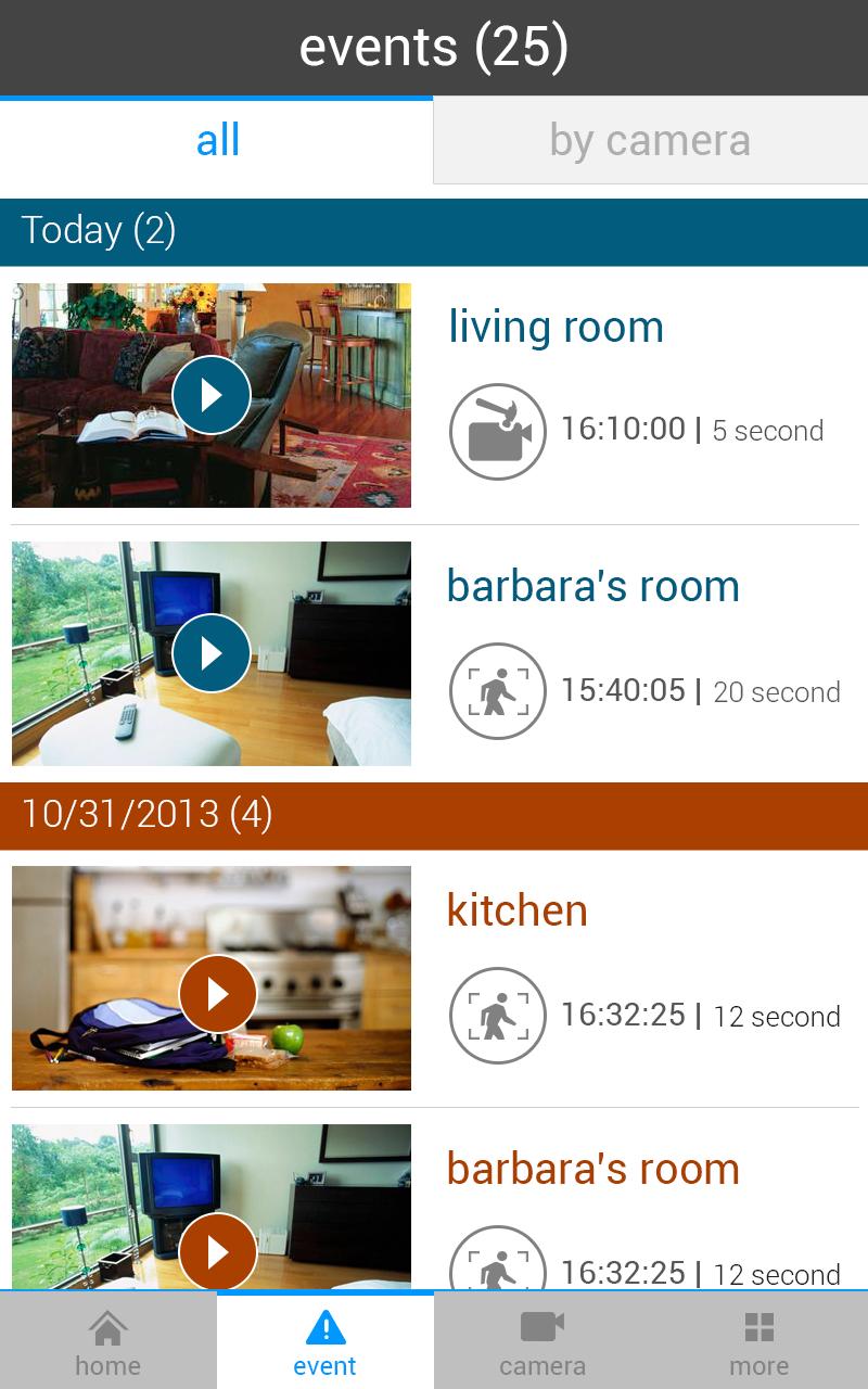 Video Cloud
