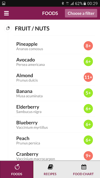 Baby Food Chart