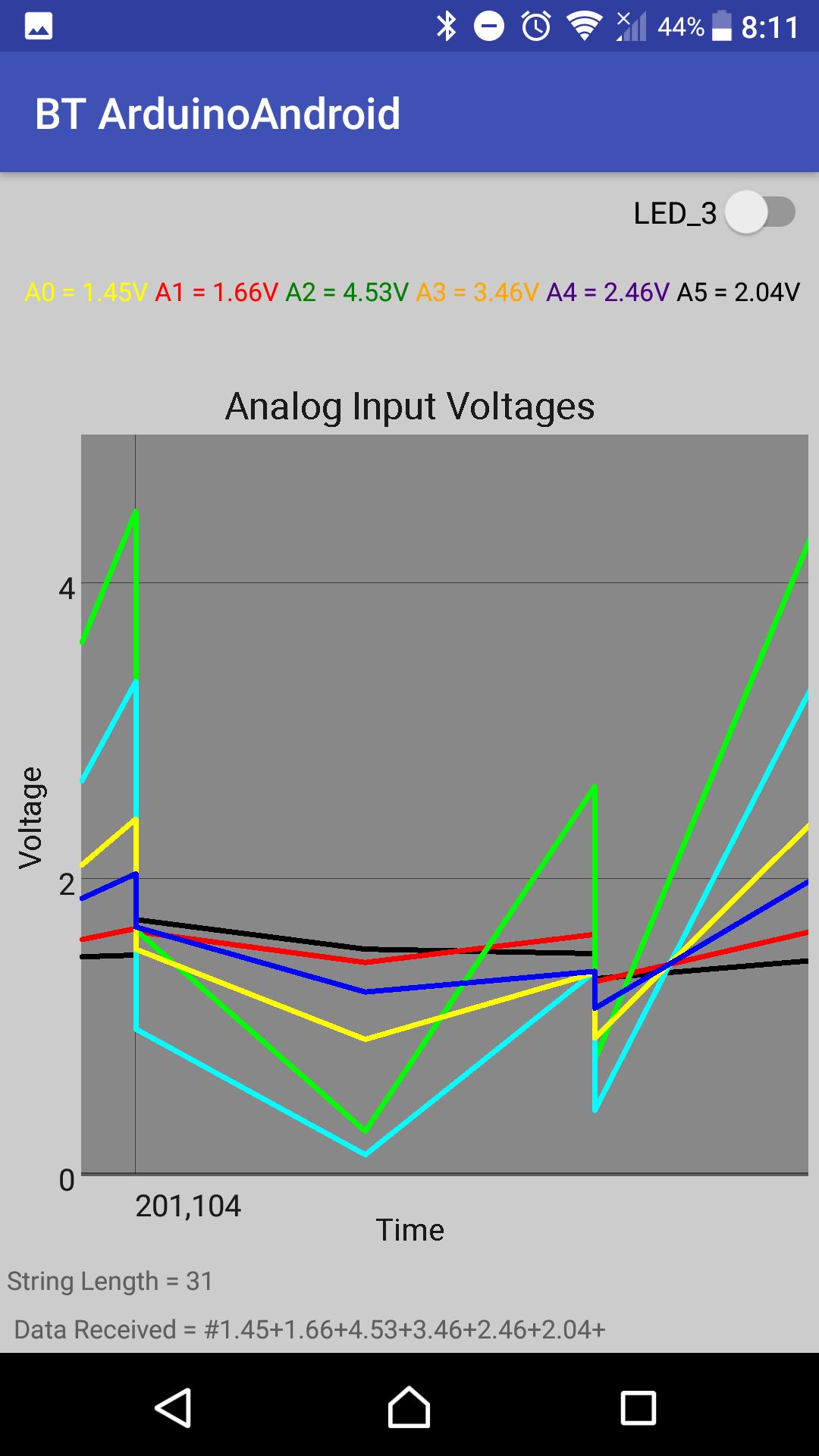 ZED Arduino Android BT