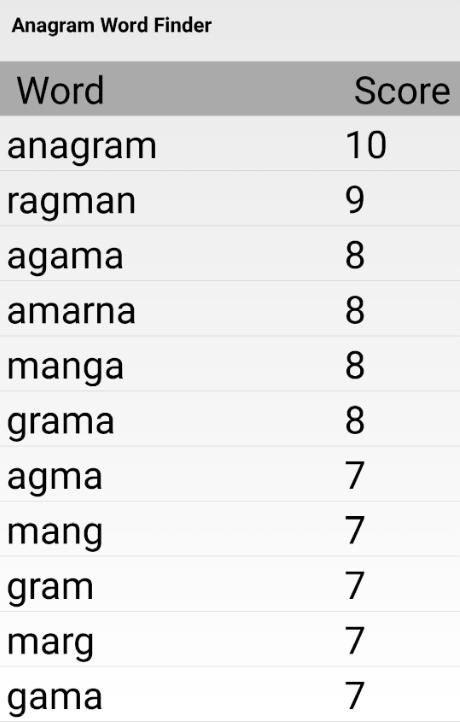 Anagram Word Finder - Solver