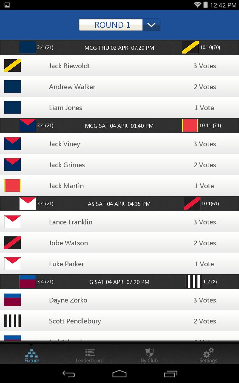 Brownlow Tracker 2015