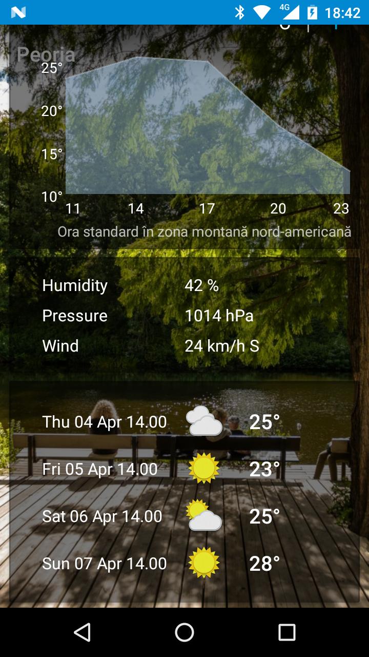 Peoria,  Arizona - weather and more