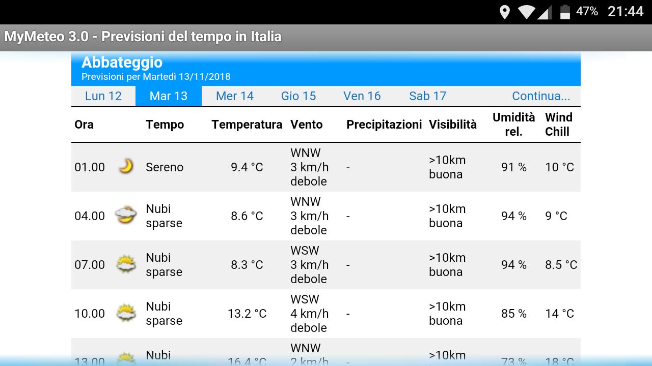 My Meteo 3.0