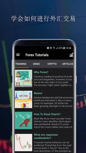 Forex Tutorials