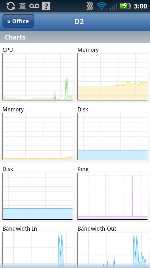 PA Server Monitor for Android