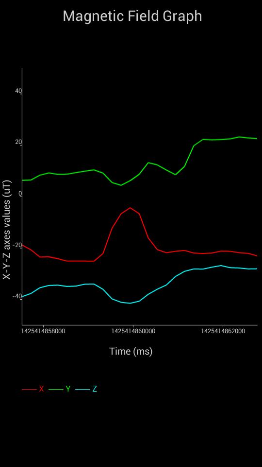Smart Easy Metal Detector Pro