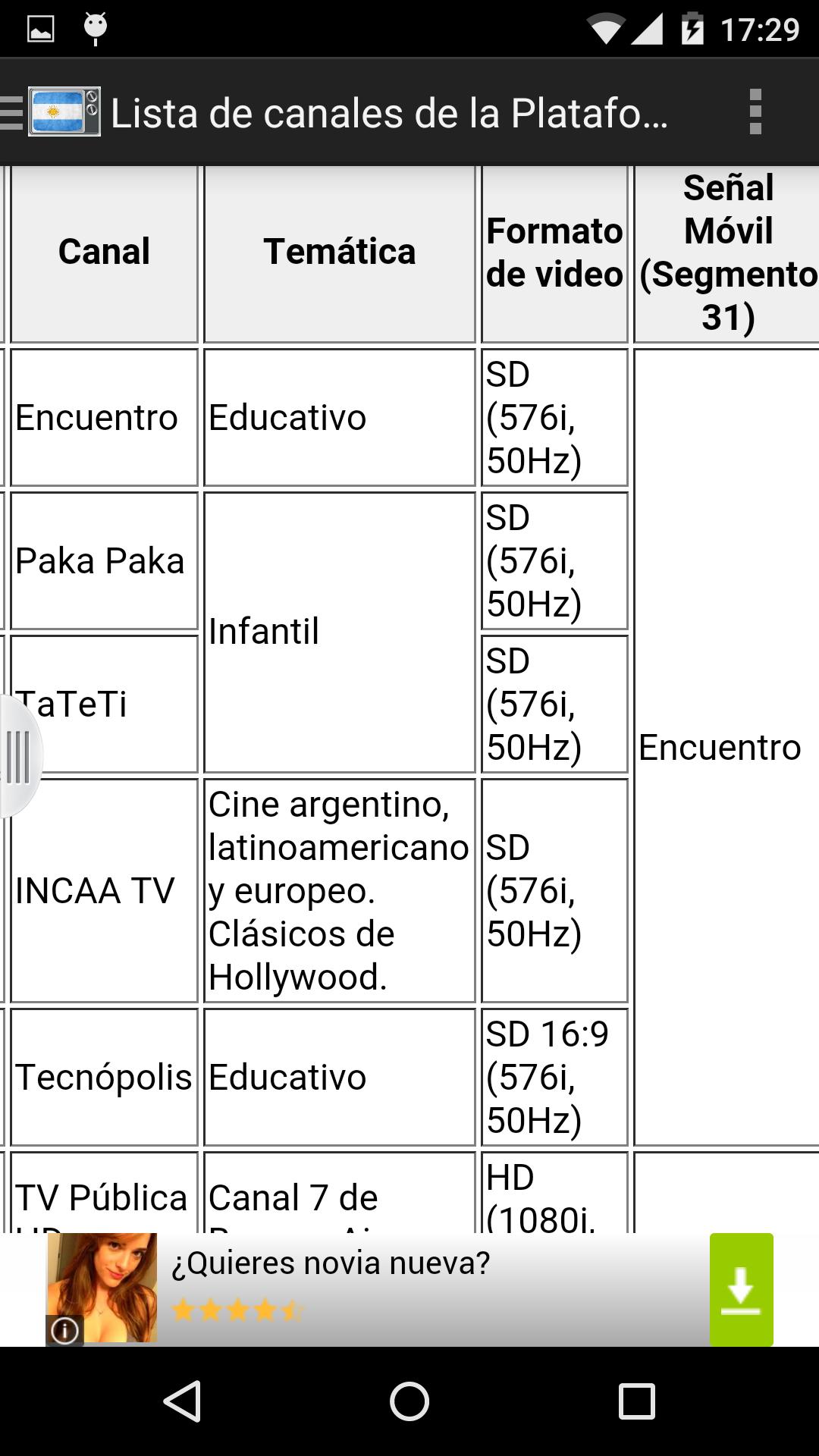 Televisiones Argentina En Vivo