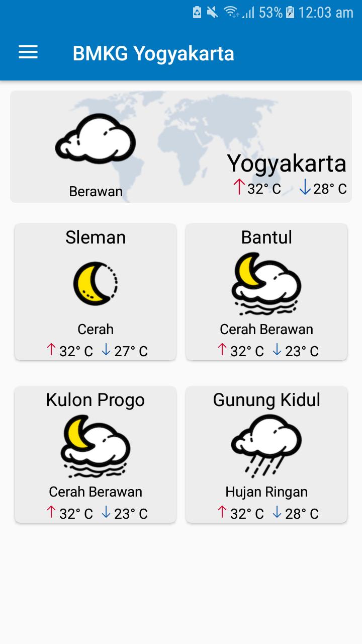 Info Iklim Jogja