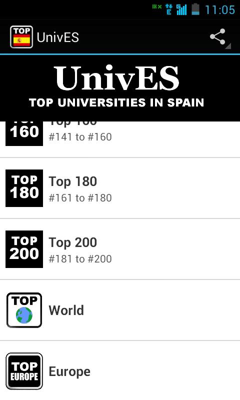 Top UnivES: Spain Colleges Top 200 +Scholarships