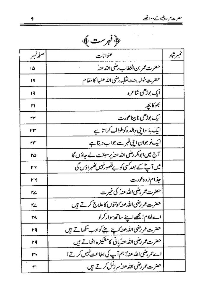 Hazrat Umar k 100 kisay