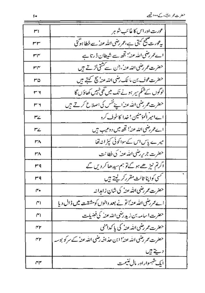 Hazrat Umar k 100 kisay