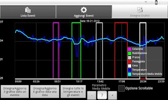 Monitoraggio della Temperatura