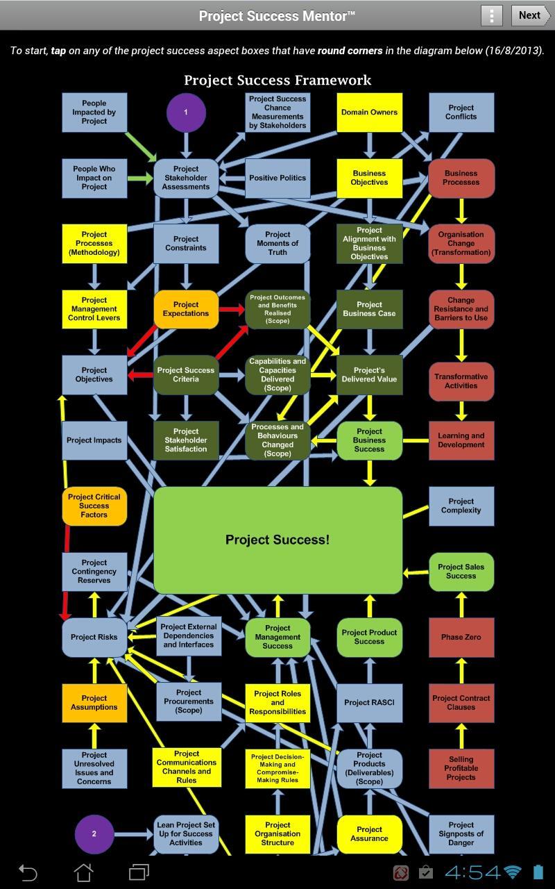 Project Success Mentor