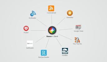 Google Reader Clone | News+
