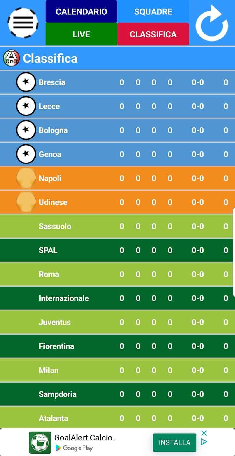 Italy A Football 2019-20