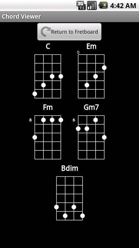 Ukulele Fretboard
