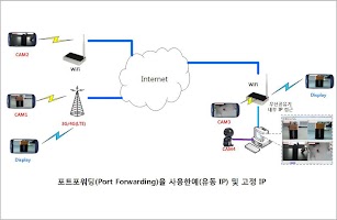 PCCAM IP&WebCAM WebCCTV(Trial)