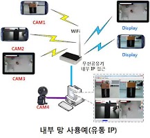 PCCAM IP&WebCAM WebCCTV(Trial)