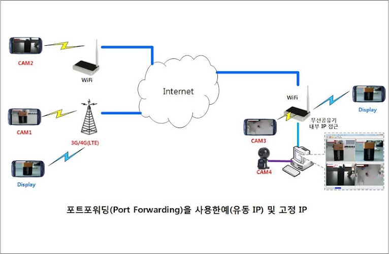 PCCAM IP&WebCAM WebCCTV(Trial)