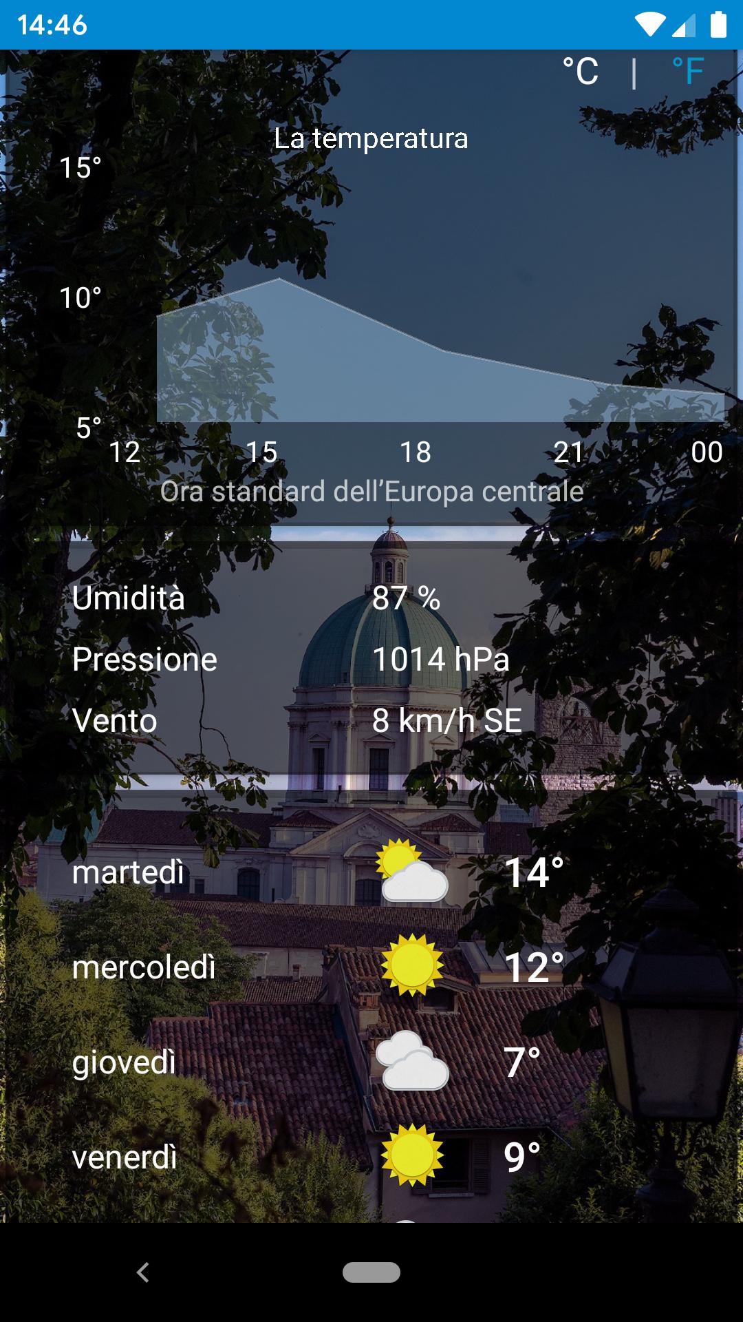 Meteo Brescia