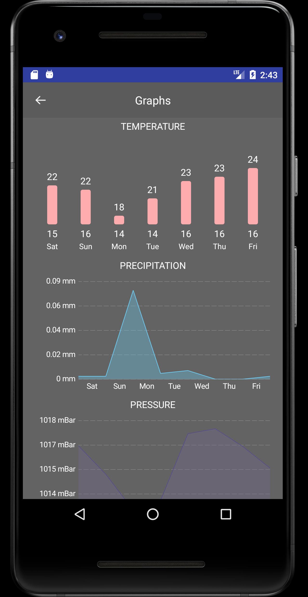 Weather Forecast: Radar, MoonView