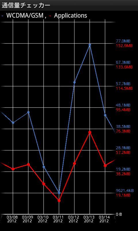 Traffic Logger(Trial)