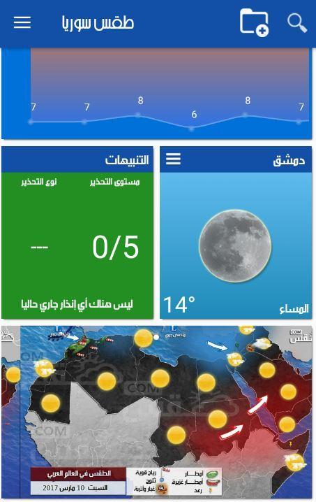 Syria Weather