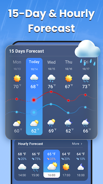Weather Foracast Radar Channel