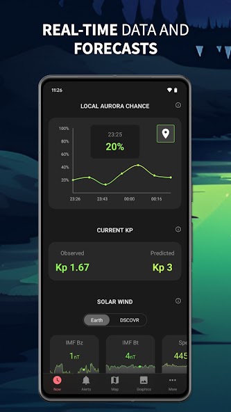 Aurora Now