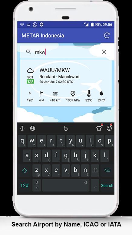 METAR Indonesia