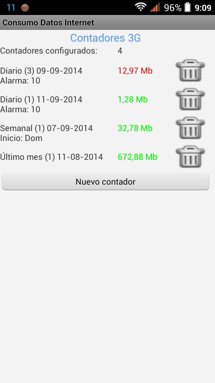 Consumo Datos Internet