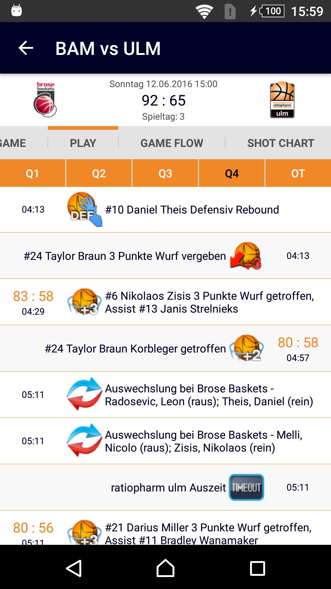 easyCredit BBL