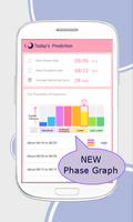 Period Tracker Lunacycle